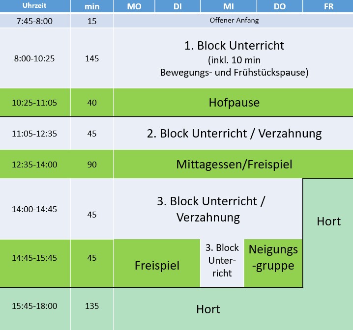 Stundentafel