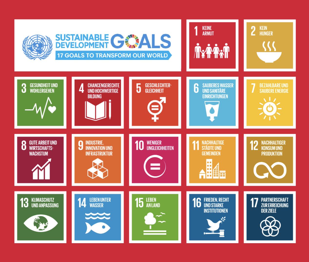 SDGs